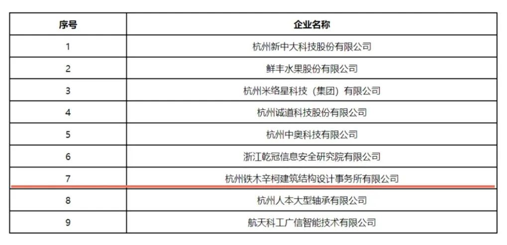 铁木辛柯入选区知识产权示范企业、市创新型中小企业、市专利试点企业